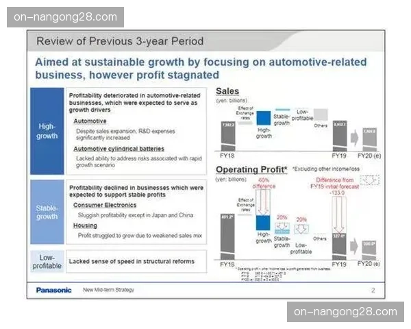 多特蒙德发布2025年度财务报告，营收创历史新高