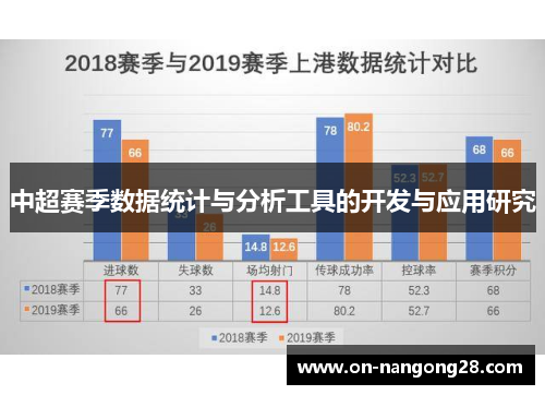 中超赛季数据统计与分析工具的开发与应用研究