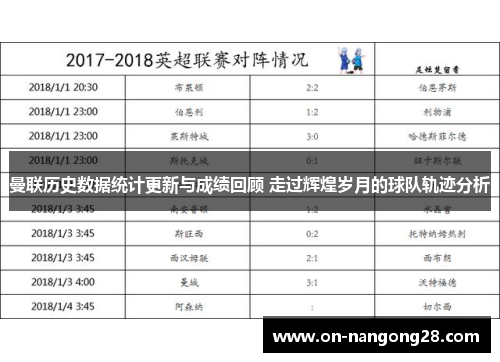 曼联历史数据统计更新与成绩回顾 走过辉煌岁月的球队轨迹分析