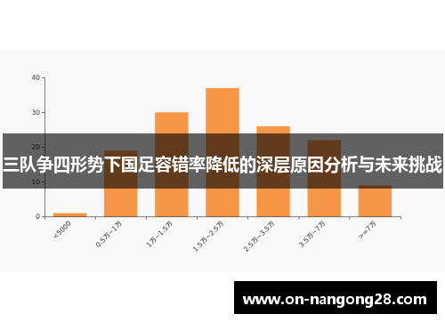 三队争四形势下国足容错率降低的深层原因分析与未来挑战
