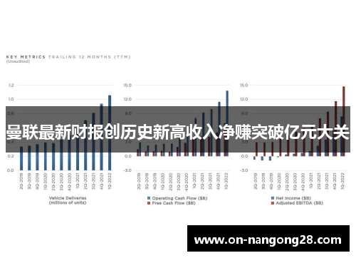 曼联最新财报创历史新高收入净赚突破亿元大关