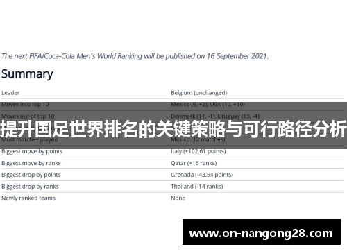 提升国足世界排名的关键策略与可行路径分析