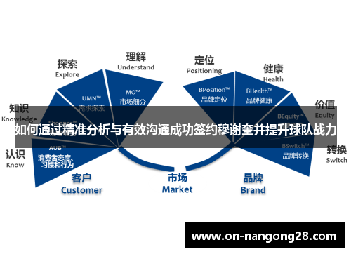 如何通过精准分析与有效沟通成功签约穆谢奎并提升球队战力
