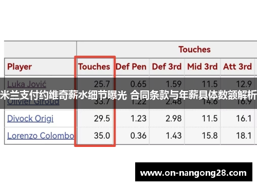 米兰支付约维奇薪水细节曝光 合同条款与年薪具体数额解析