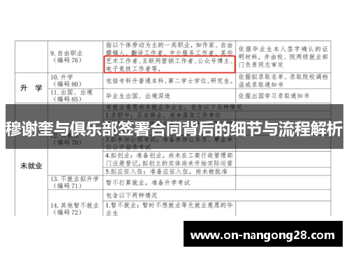 穆谢奎与俱乐部签署合同背后的细节与流程解析