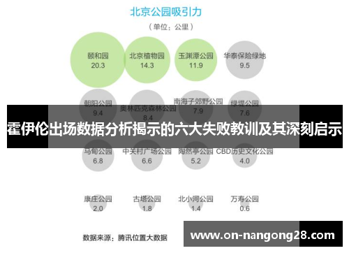 霍伊伦出场数据分析揭示的六大失败教训及其深刻启示
