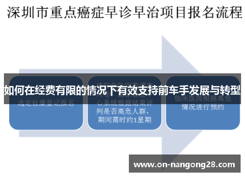如何在经费有限的情况下有效支持前车手发展与转型