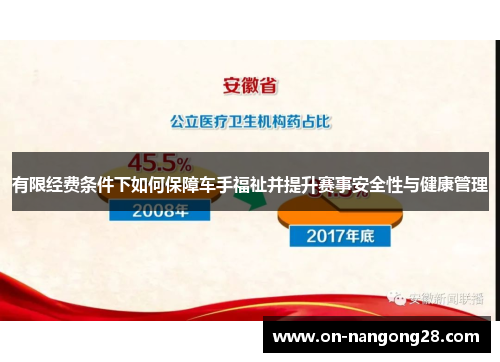 有限经费条件下如何保障车手福祉并提升赛事安全性与健康管理