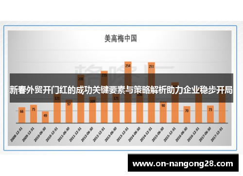 新春外贸开门红的成功关键要素与策略解析助力企业稳步开局