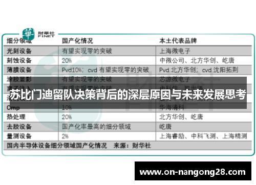 苏比门迪留队决策背后的深层原因与未来发展思考