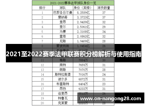2021至2022赛季法甲联赛积分榜解析与使用指南