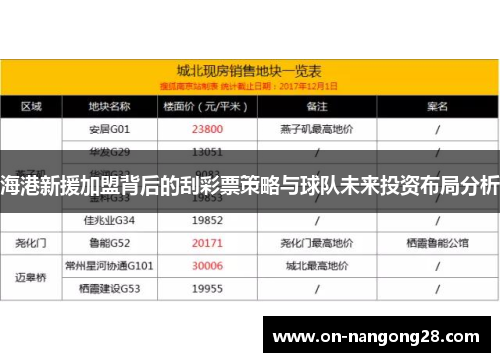 海港新援加盟背后的刮彩票策略与球队未来投资布局分析