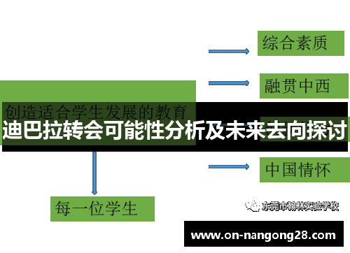 迪巴拉转会可能性分析及未来去向探讨