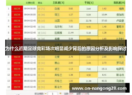 为什么近期足球竞彩场次明显减少背后的原因分析及影响探讨